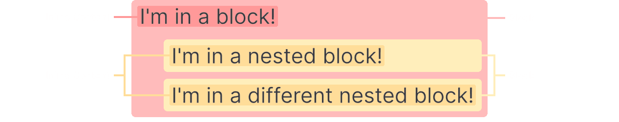 Block structure diagram showing nested blocks